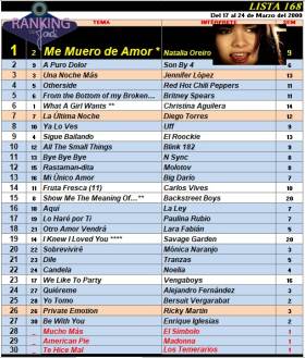 Ranking 168 de 2000